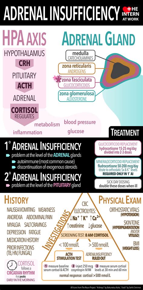 Addisons disease, or adrenal insufficiency, usually results from a faulty immune response. . Stimulants and adrenal insufficiency